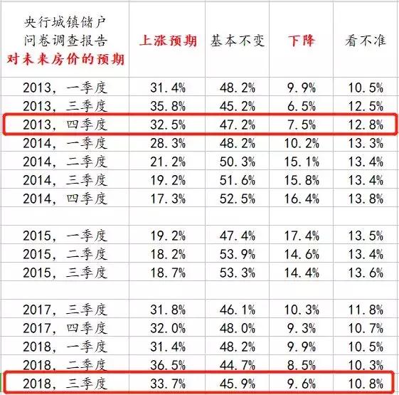 9.30！决定房价未来的历史性时刻，即将到来！