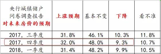 9.30！决定房价未来的历史性时刻，即将到来！