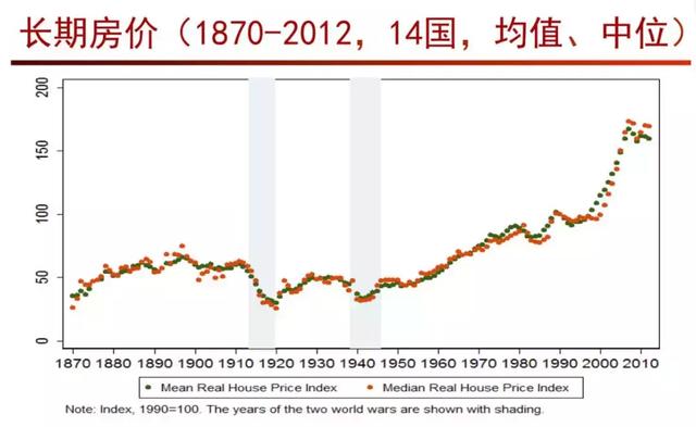 9.30！决定房价未来的历史性时刻，即将到来！