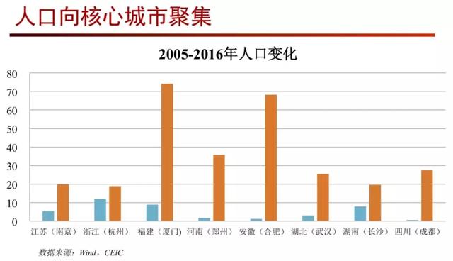 9.30！决定房价未来的历史性时刻，即将到来！