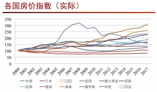 9.30！决定房价未来的历史性时刻，即将到来！